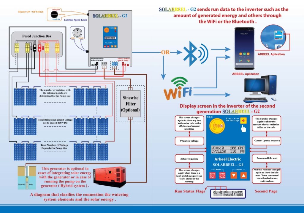 Inverters connection clarification